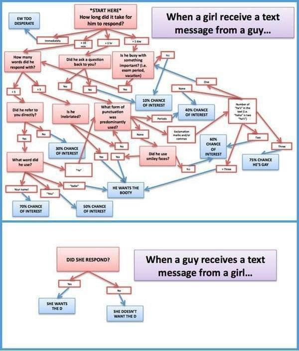 Women Vs Men (33 pics)