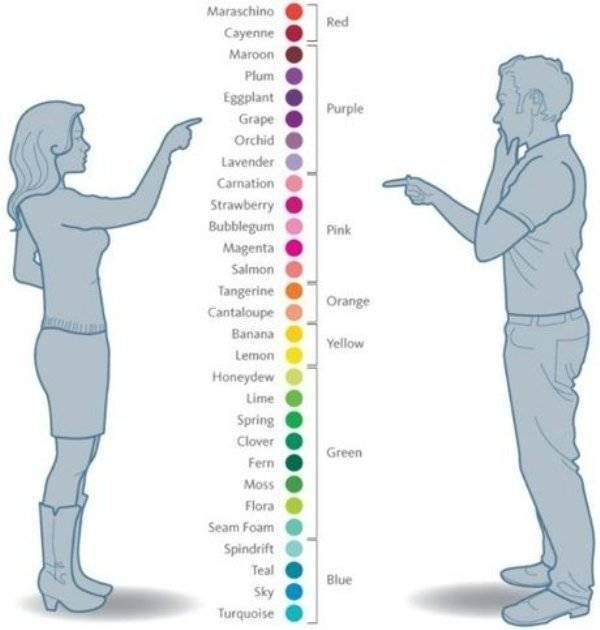 Women Vs Men (33 pics)