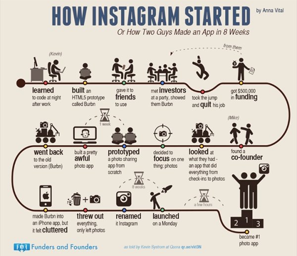 Graphs That Will Teach You Something New Today (30 pics)