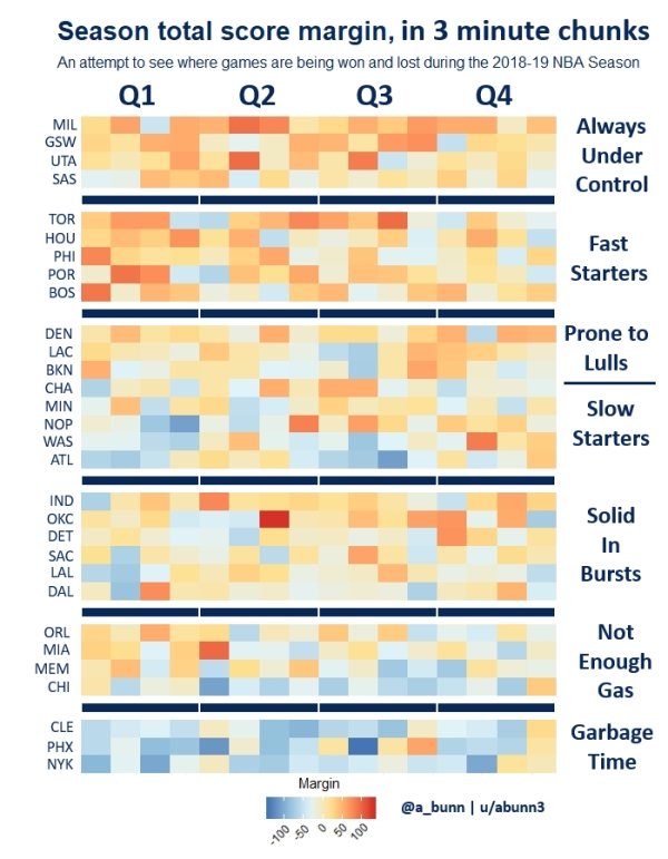 Graphs That Will Teach You Something New Today (30 pics)