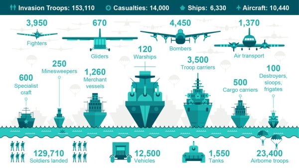 Graphs That Will Teach You Something New Today (30 pics)