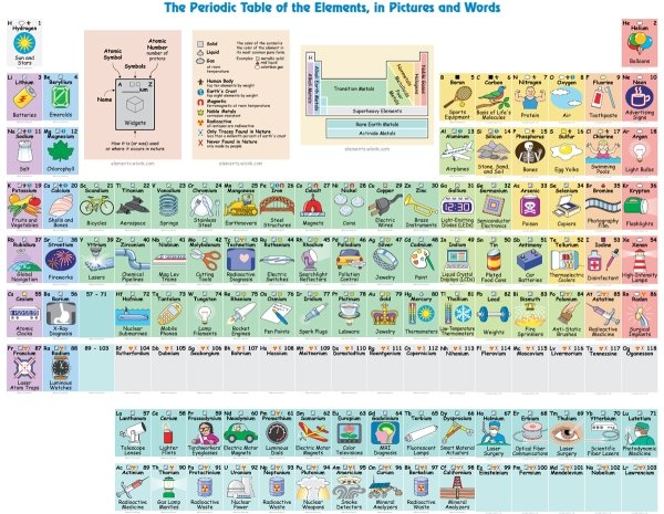 Graphs That Will Teach You Something New Today (30 pics)