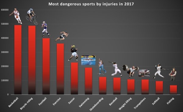 Graphs That Will Teach You Something New Today (30 pics)