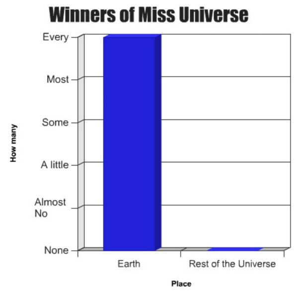 Graphs That Will Teach You Something New Today (30 pics)