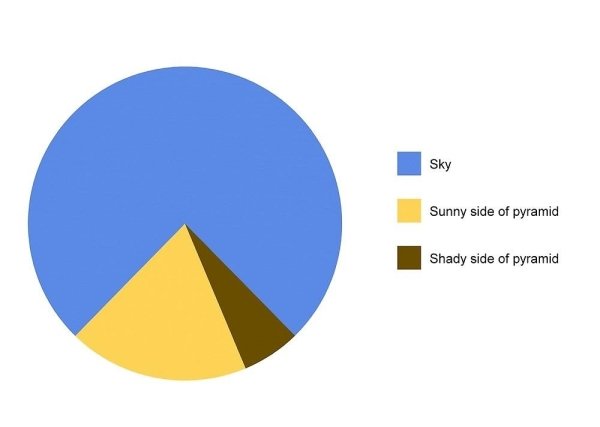 Graphs That Will Teach You Something New Today (30 pics)