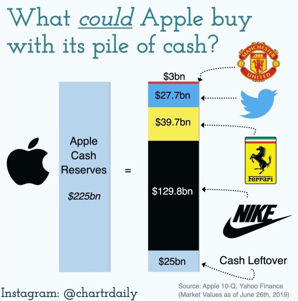 Graphs That Will Teach You Something New Today (30 pics)