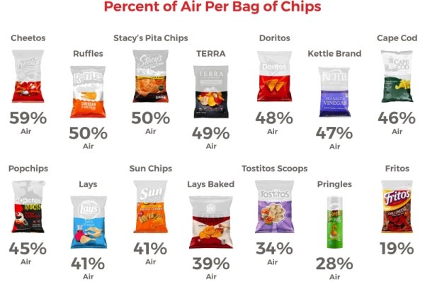 Graphs That Will Teach You Something New Today (30 pics)