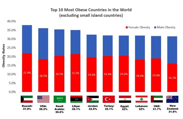 Graphs That Will Teach You Something New Today (30 pics)