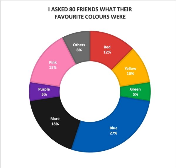 Graphs That Will Teach You Something New Today (30 pics)