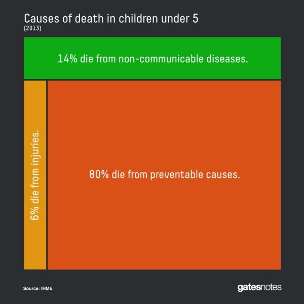 Graphs That Will Teach You Something New Today (30 pics)
