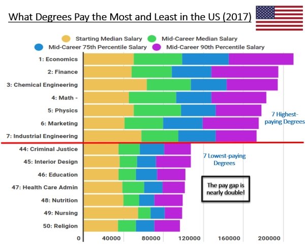 Graphs That Will Teach You Something New Today (30 pics)
