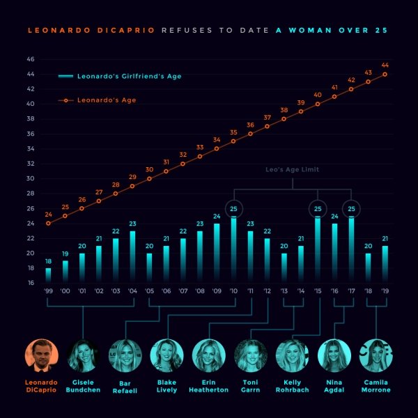 Graphs That Will Teach You Something New Today (30 pics)