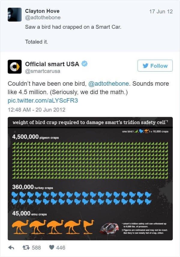 Unusual Math (23 pics)