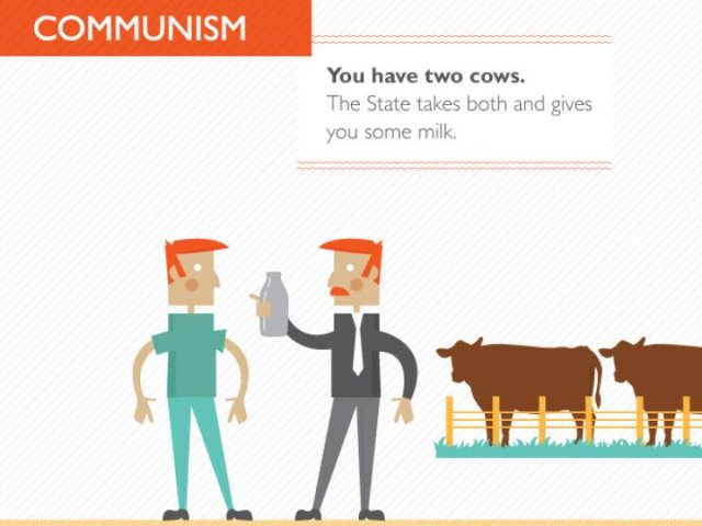 Two Cows Explain Economics (17 pics)