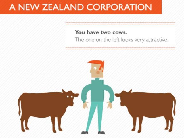 Two Cows Explain Economics (17 pics)