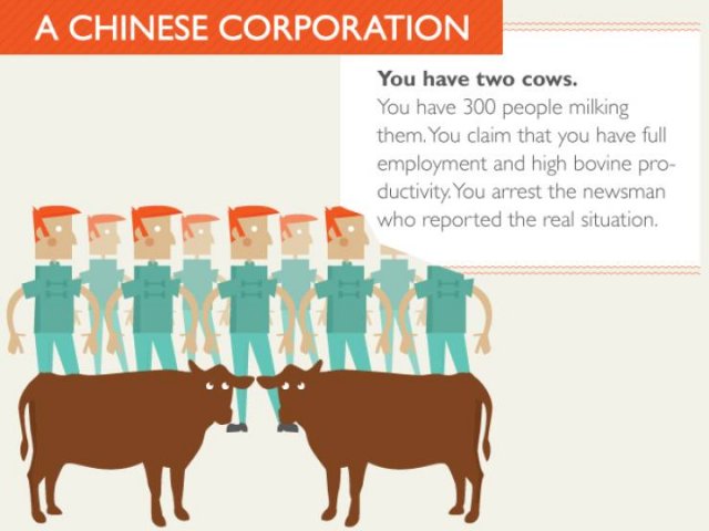 Two Cows Explain Economics (17 pics)