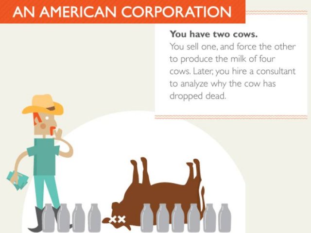 Two Cows Explain Economics (17 pics)