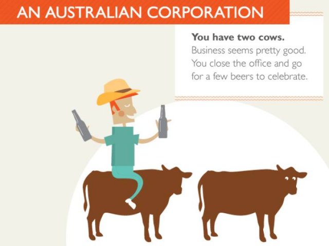 Two Cows Explain Economics (17 pics)