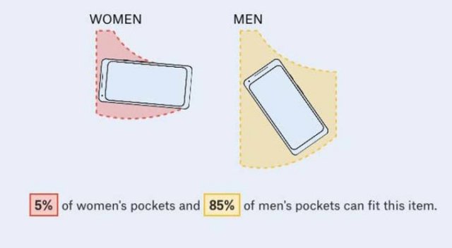 Women Want Pockets In Their Clothes! (30 pics)