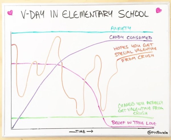 Cool Diagrams (30 pics)