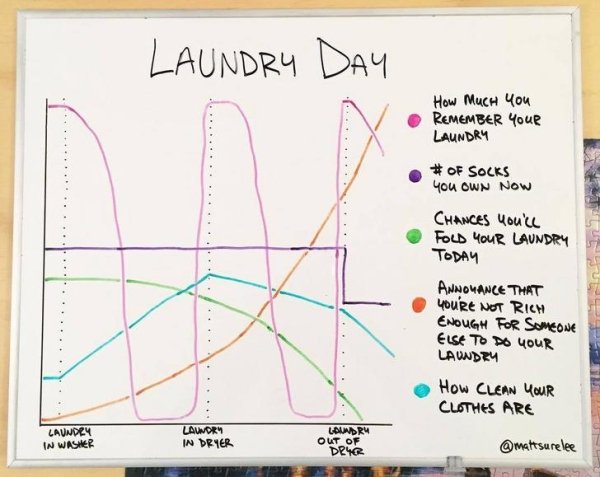 Cool Diagrams (30 pics)