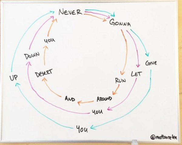 Cool Diagrams (30 pics)