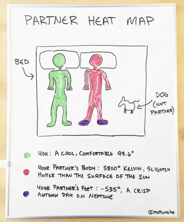 Cool Diagrams (30 pics)