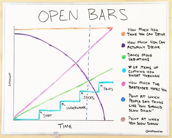 Cool Diagrams (30 pics)