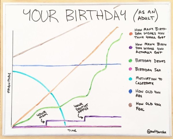 Cool Diagrams (30 pics)