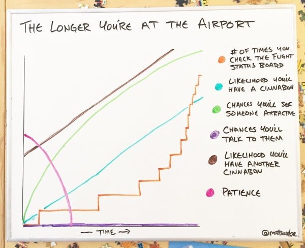 Cool Diagrams (30 pics)