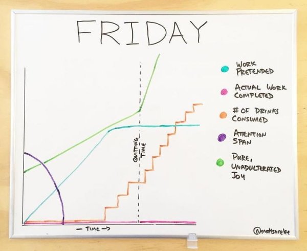 Cool Diagrams (30 pics)