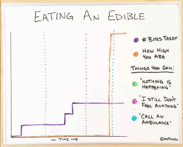 Cool Diagrams (30 pics)