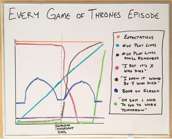 Cool Diagrams (30 pics)