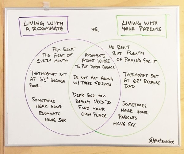 Cool Diagrams (30 pics)