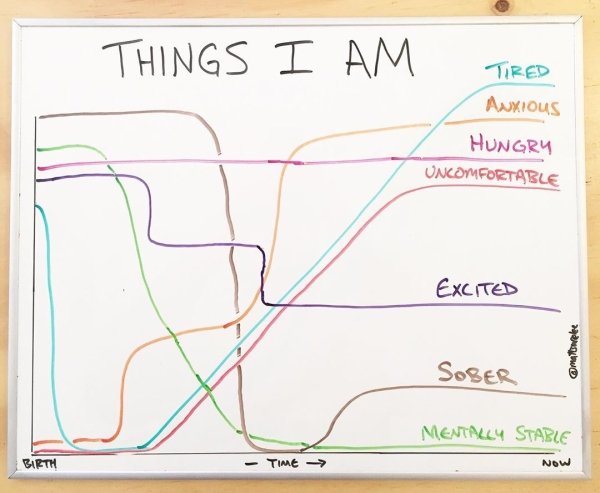 Cool Diagrams (30 pics)