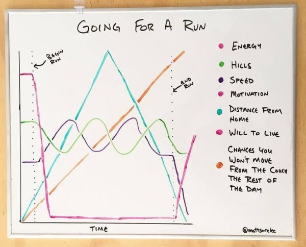 Cool Diagrams (30 pics)