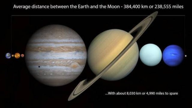 Earth In Compare (35 pics)