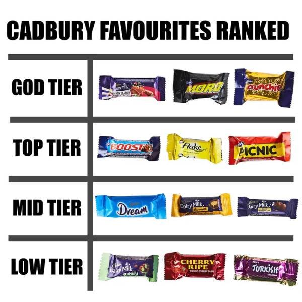 Aussie Food Memes (98 pics)