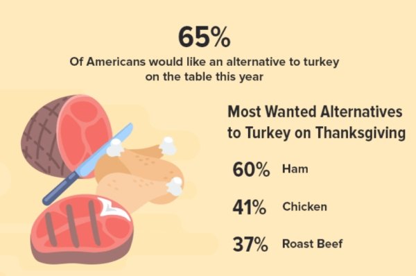 Facts About Thanksgiving (28 pics)