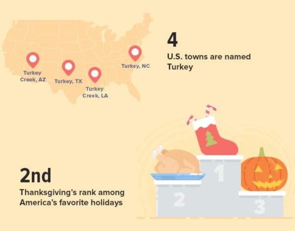 Facts About Thanksgiving (28 pics)