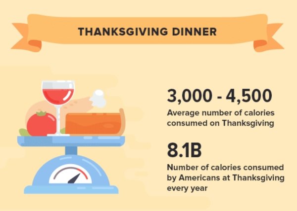 Facts About Thanksgiving (28 pics)