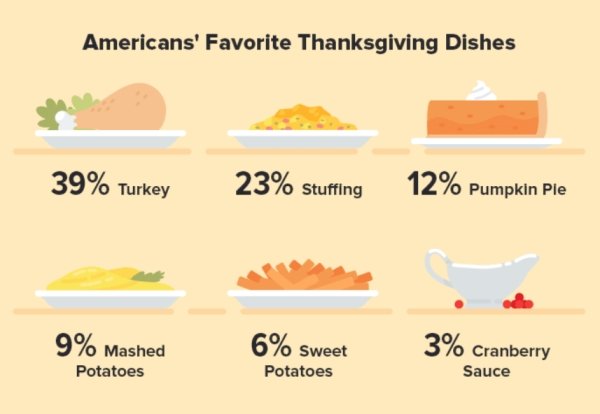 Facts About Thanksgiving (28 pics)