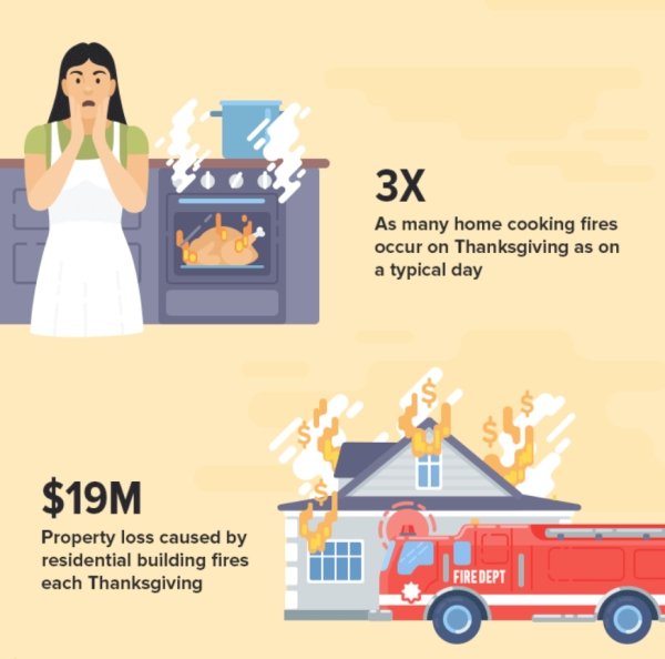 Facts About Thanksgiving (28 pics)