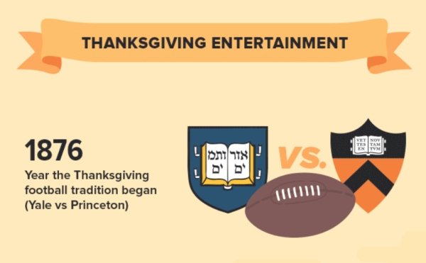 Facts About Thanksgiving (28 pics)