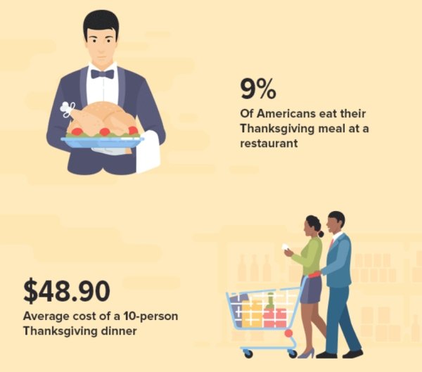 Facts About Thanksgiving (28 pics)