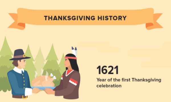 Facts About Thanksgiving (28 pics)