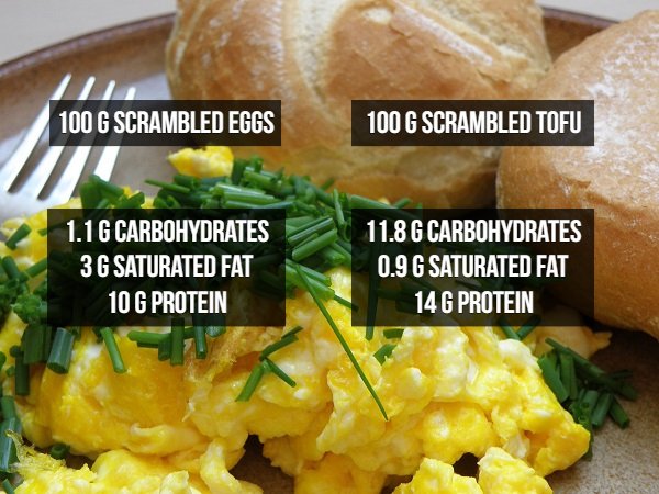 Mind-Blowing Food Comparisons (14 pics)