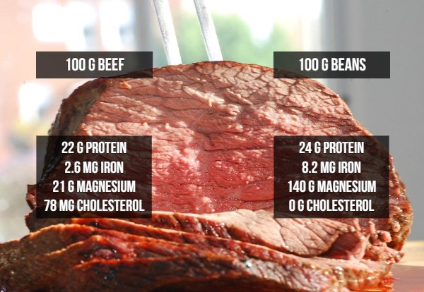 Mind-Blowing Food Comparisons (14 pics)
