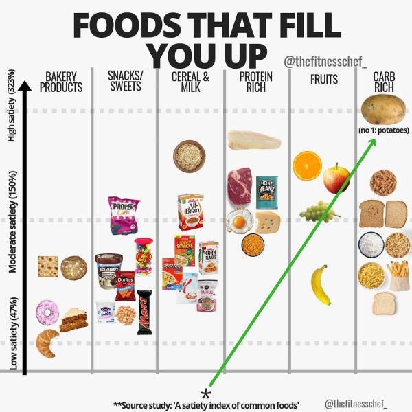 Tips For A Healthy Diet (30 pics)