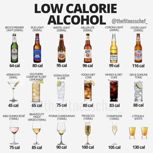 Tips For A Healthy Diet (30 pics)